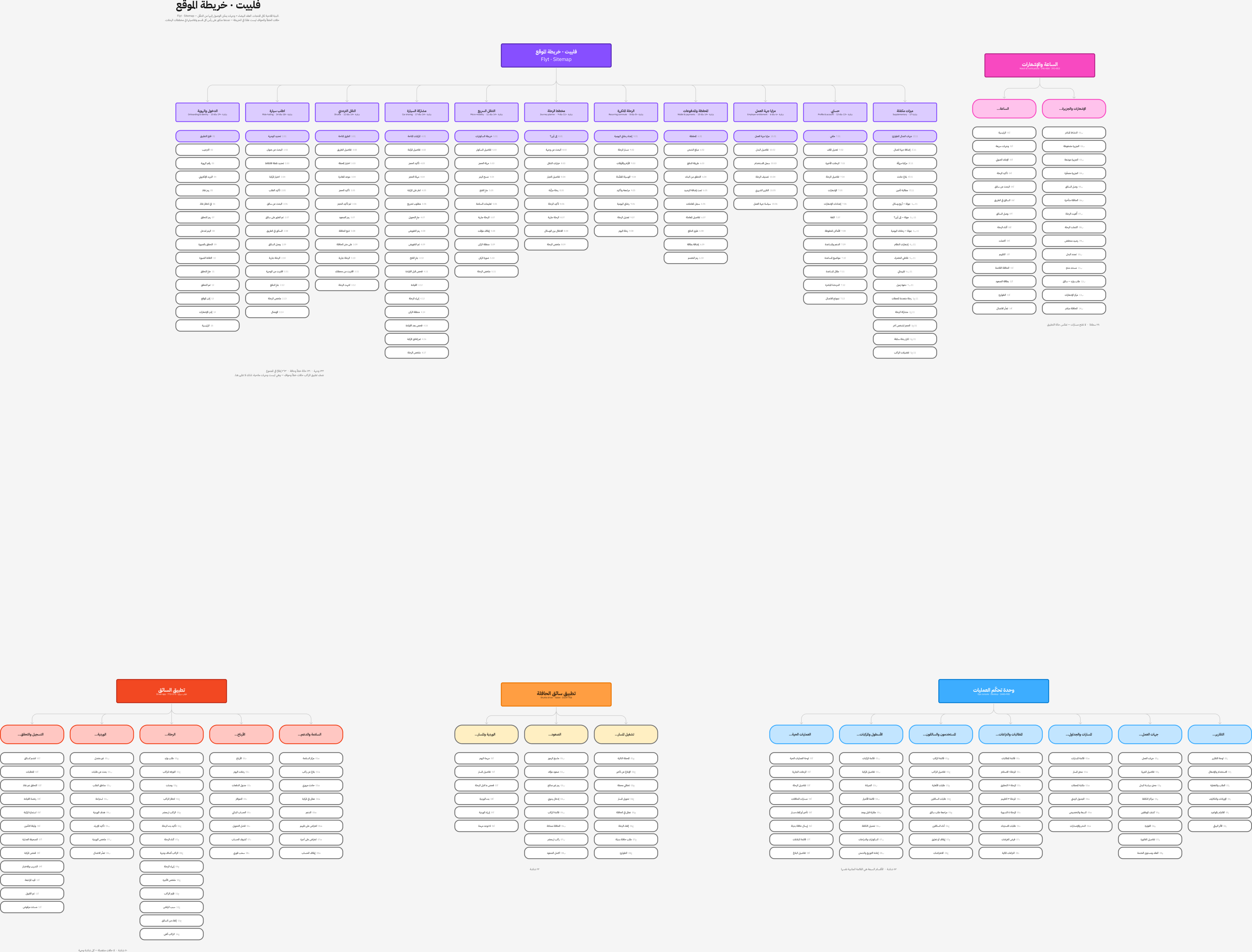 The complete product map