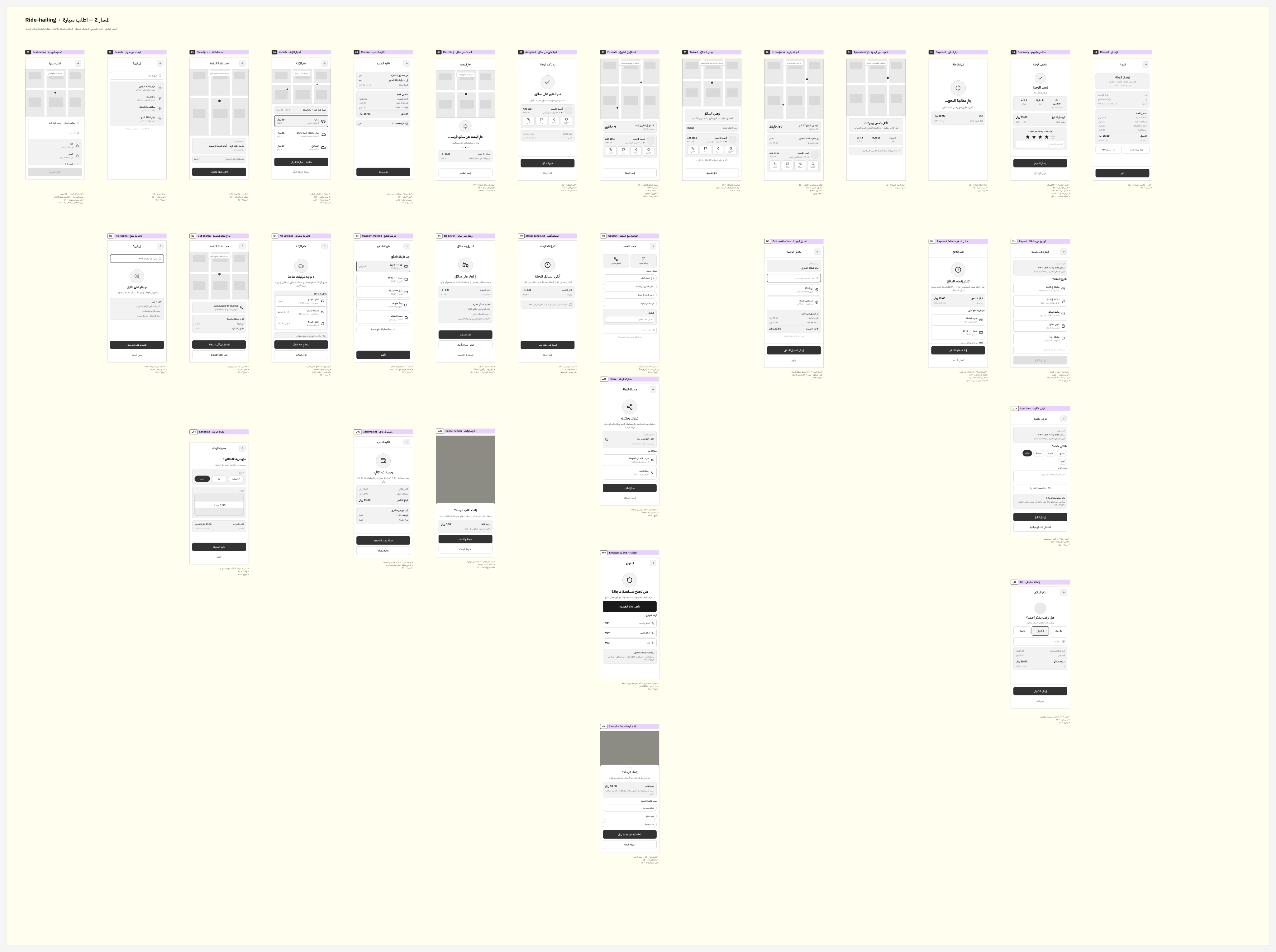 Complete original FLYT ride-hailing wireframe map, including alternate and recovery states
