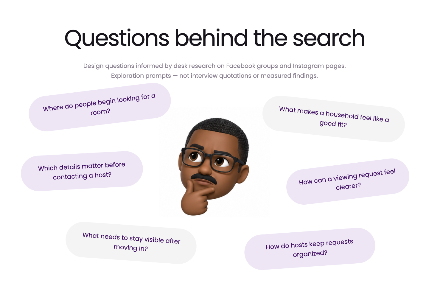 Six room-finding research questions arranged around Salah’s thoughtful avatar